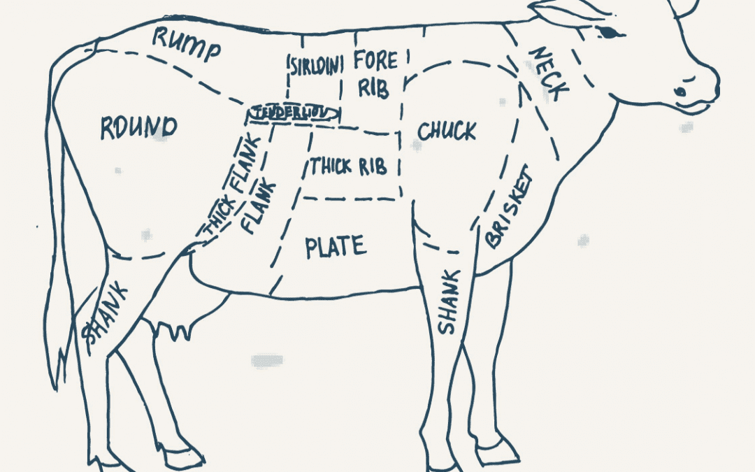 Guide to Cuts of Meat